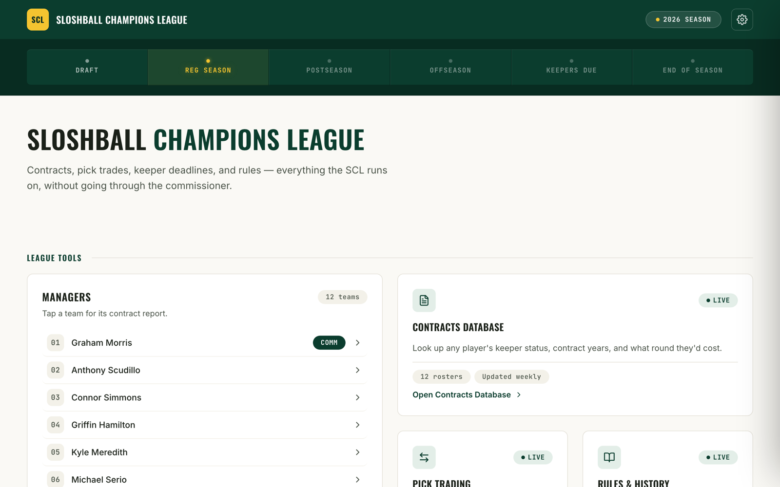 The Sloshball Champions League home page, showing the season phase bar and the twelve-manager roster list.